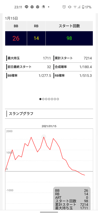 パチンコ・スロットに関連する画像