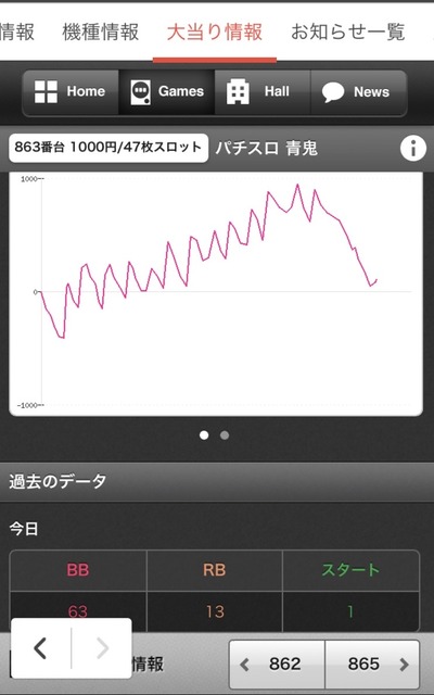 パチンコ・スロットに関連する画像