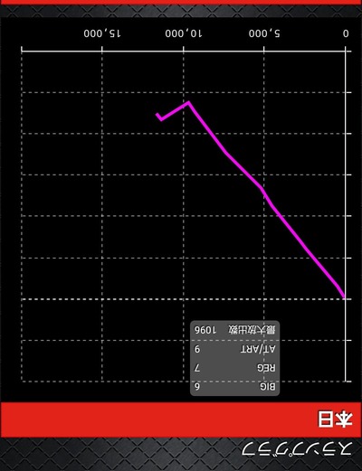 スロットとパチンコのまとめ鈴木さん速報