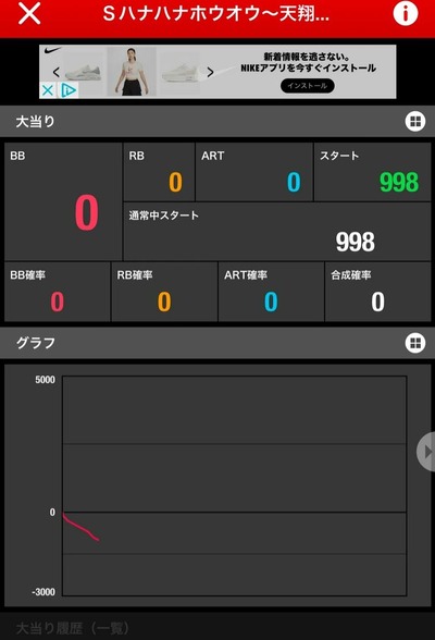 スロットなんJ