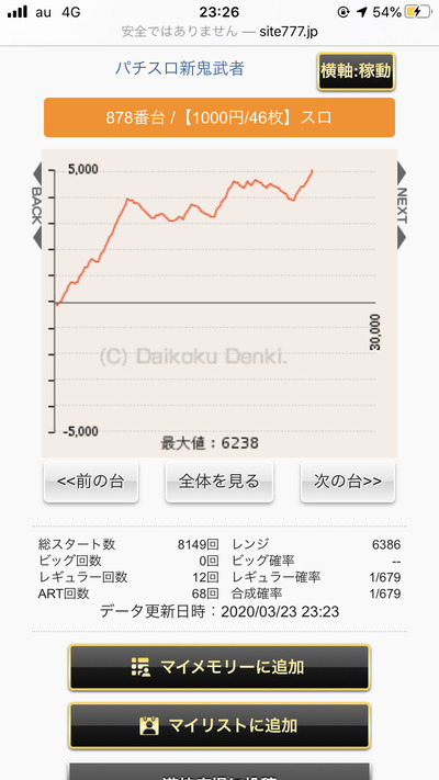 パチンコ・スロットに関連する画像