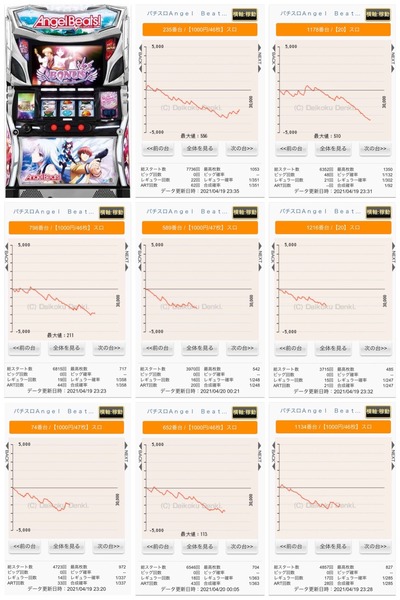 パチンコ・スロットに関連する画像