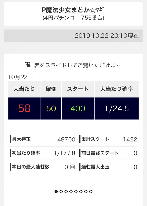 パチンコ・スロットに関連する画像