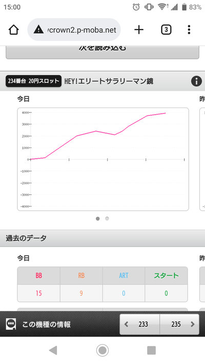 スロットとパチンコのまとめ鈴木さん速報