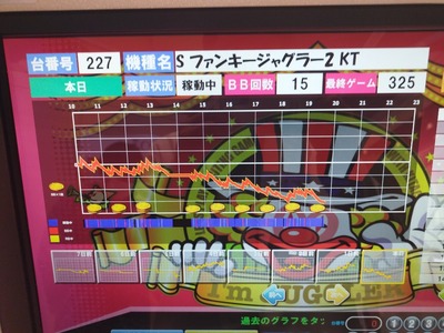 スロットとパチンコのまとめ鈴木さん速報