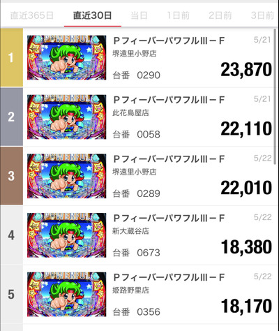 パチンコ・スロットに関連する画像