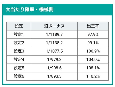 パチンコ・スロットに関連する画像