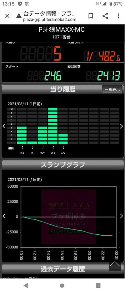 スロットとパチンコのまとめ鈴木さん速報