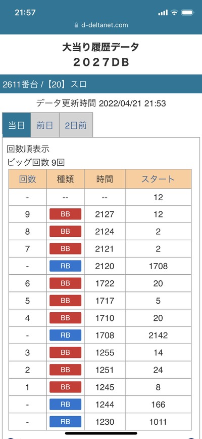 スロットとパチンコのまとめ鈴木さん速報