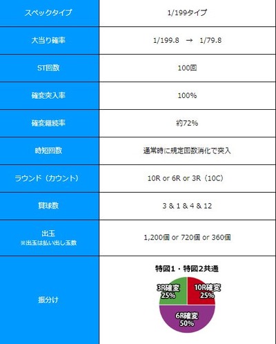 Pフィーバー真花月2のスペック画像