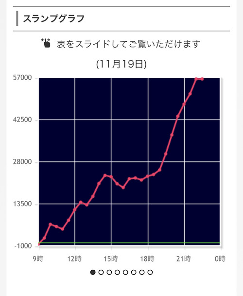 パチンコ・スロットに関連する画像