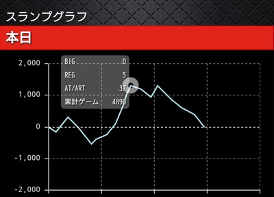 スロットとパチンコのまとめ鈴木さん速報