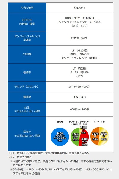 パチンコまとめ