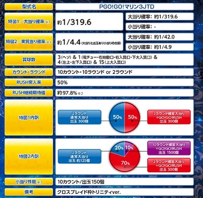 スロットまとめ