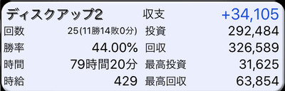スロットとパチンコのまとめ鈴木さん速報