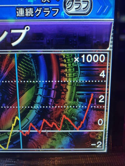 パチンコ・スロットに関連する画像