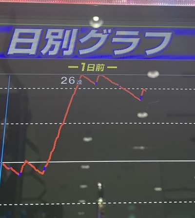 スロットとパチンコのまとめ鈴木さん速報