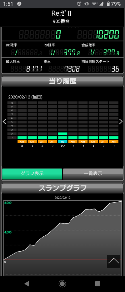 パチンコ・スロットに関連する画像