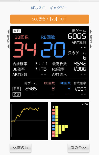 スロットとパチンコのまとめ鈴木さん速報