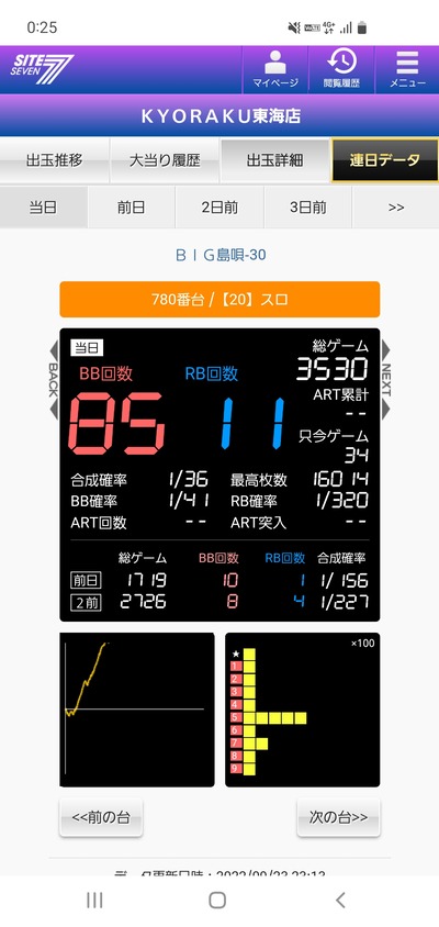 スロットとパチンコのまとめ鈴木さん速報