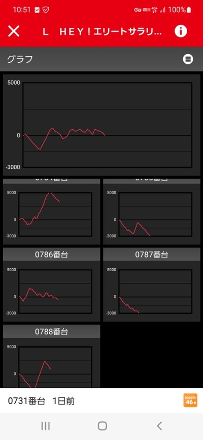 スロットとパチンコのまとめ鈴木さん速報