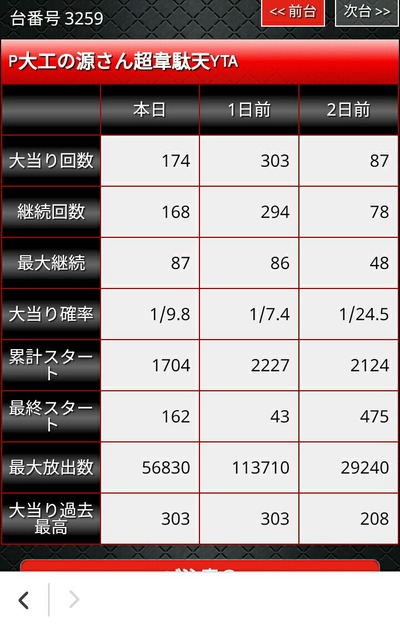 パチンコ・スロットに関連する画像