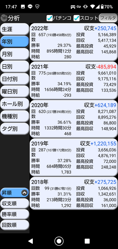 スロットとパチンコのまとめ鈴木さん速報