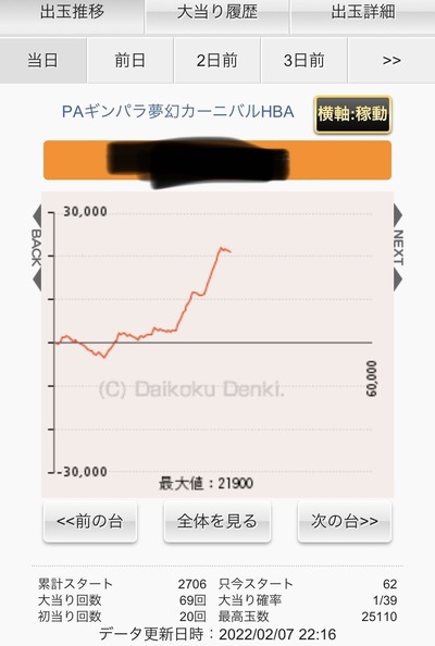 スロットとパチンコのまとめ鈴木さん速報