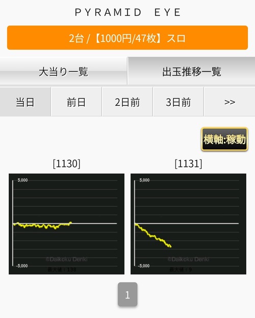 パチンコ・スロットに関連する画像