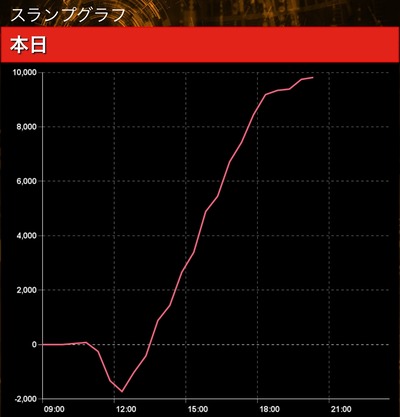 MSLfsMk