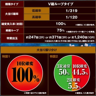 パチンコとスロット2chまとめ
