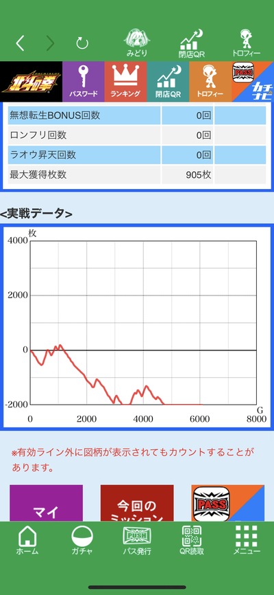 スマスロ北斗グラフ