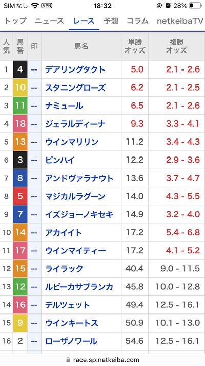 スロットとパチンコのまとめ鈴木さん速報