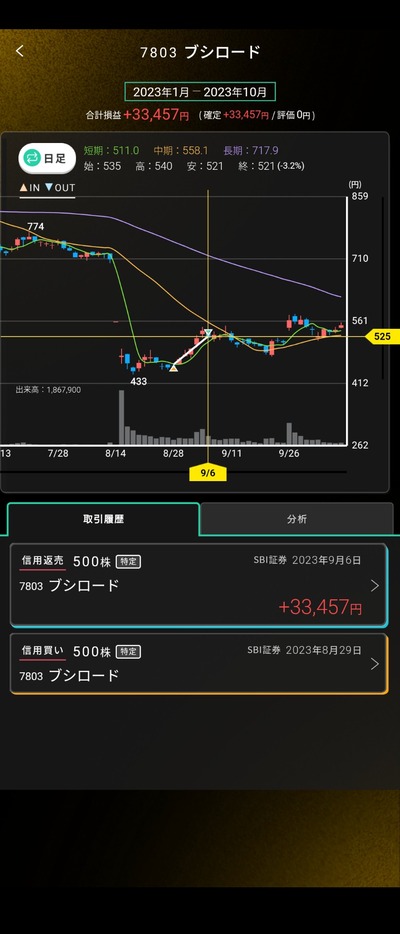 ★画像説明★