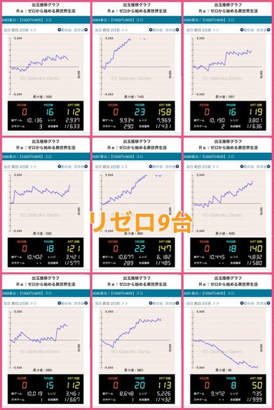 スロットとパチンコのまとめ鈴木さん速報