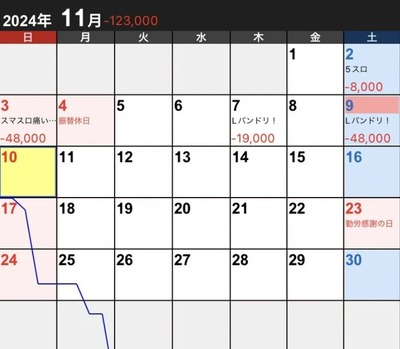 スロットなんJ
