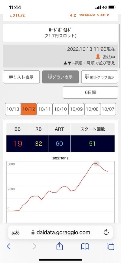 スロットとパチンコのまとめ鈴木さん速報