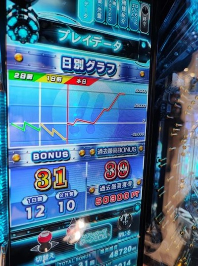 スロットまとめ