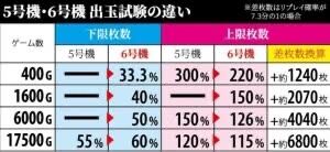 スロットとパチンコのまとめ鈴木さん速報