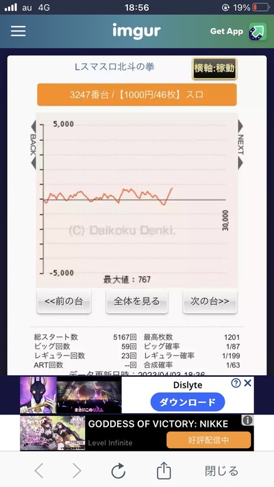 北斗の拳設定4のグラフ