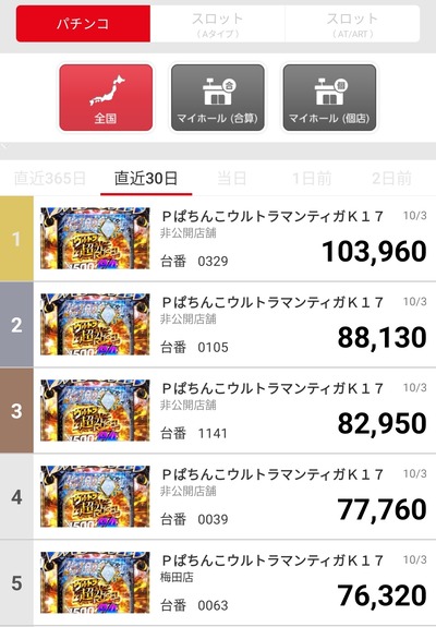 スロットとパチンコのまとめ鈴木さん速報