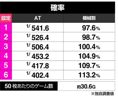スマスロ2chまとめ