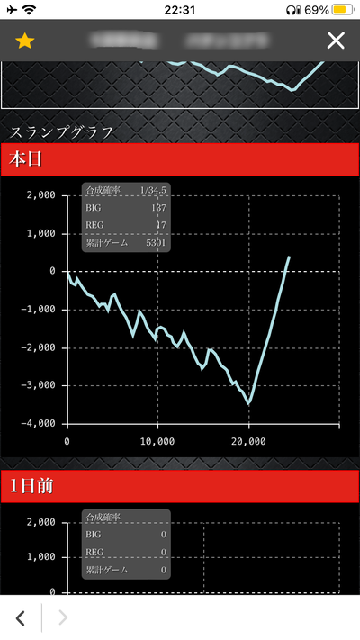 レールガン　天井