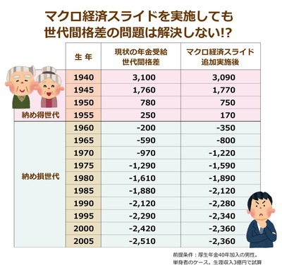 パチンコ・スロット まとめに関連する画像