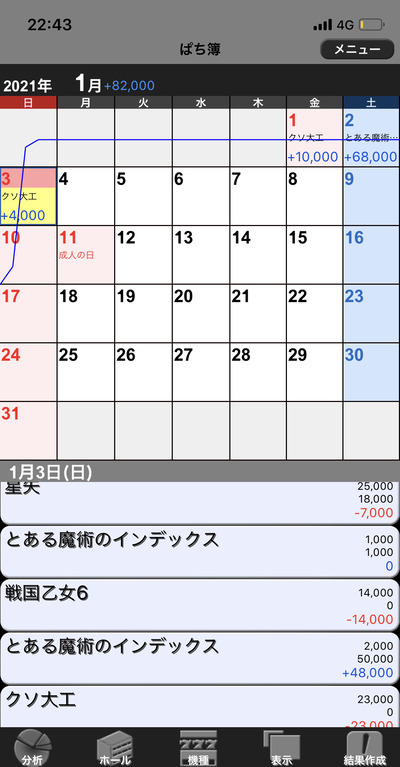 パチンコ・スロットに関連する画像