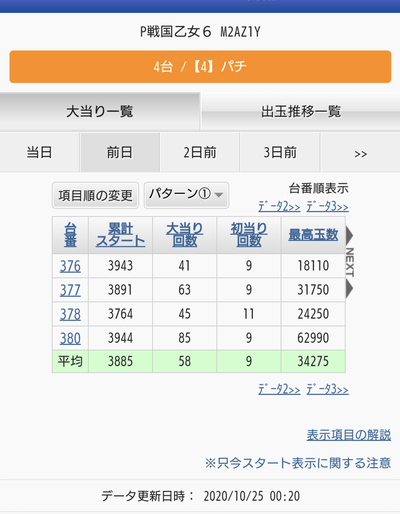 パチンコ・スロット まとめに関連する画像