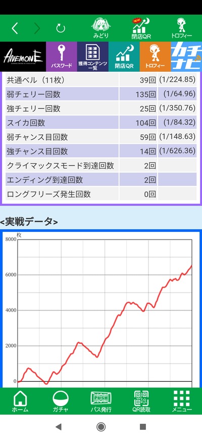 スロットとパチンコのまとめ鈴木さん速報