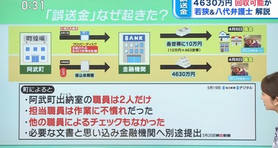 スロットとパチンコのまとめ鈴木さん速報