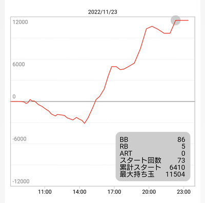 スロットとパチンコのまとめ鈴木さん速報
