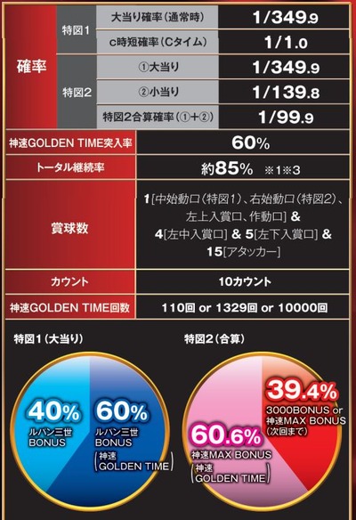 パチンコまとめ